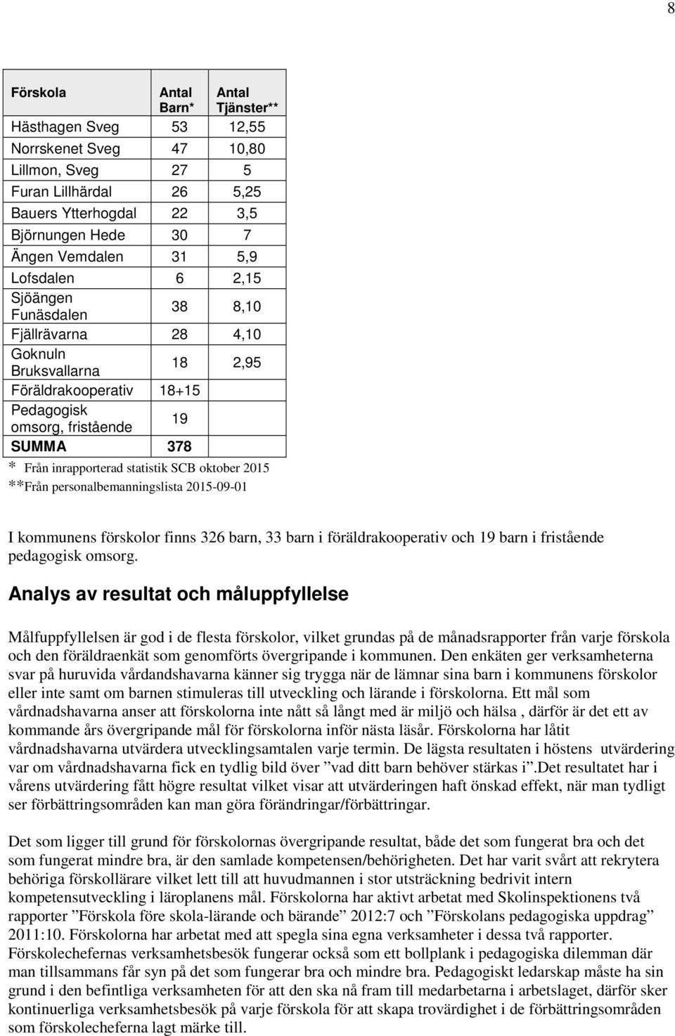 SCB oktober 2015 **Från personalbemanningslista 2015-09-01 I kommunens förskolor finns 326 barn, 33 barn i föräldrakooperativ och 19 barn i fristående pedagogisk omsorg.