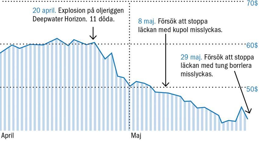 8 Källa: MSCI ESG IVA