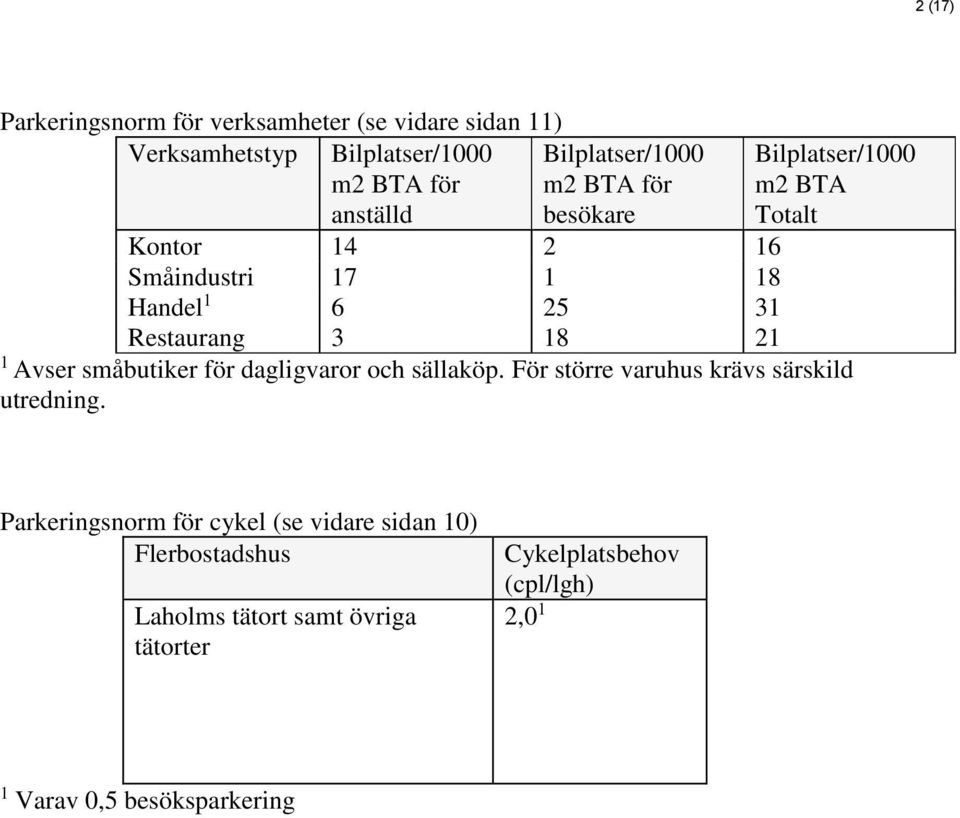 25 18 31 21 1 Avser småbutiker för dagligvaror och sällaköp. För större varuhus krävs särskild utredning.