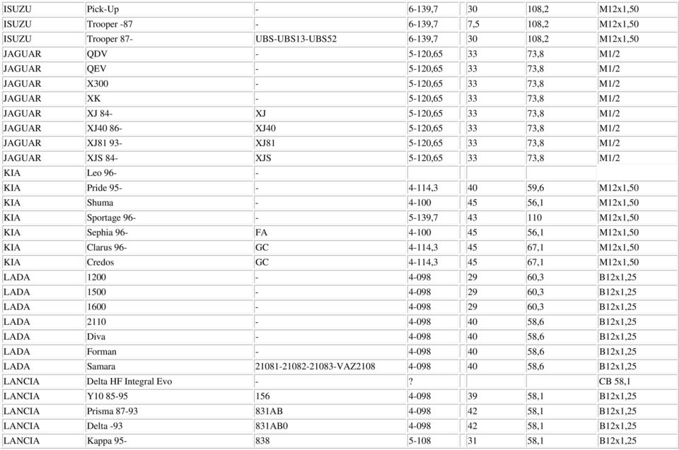 5-120,65 33 73,8 M1/2 JAGUAR XJS 84- XJS 5-120,65 33 73,8 M1/2 KIA Leo 96- - KIA Pride 95- - 4-114,3 40 59,6 M12x1,50 KIA Shuma - 4-100 45 56,1 M12x1,50 KIA Sportage 96- - 5-139,7 43 110 M12x1,50 KIA