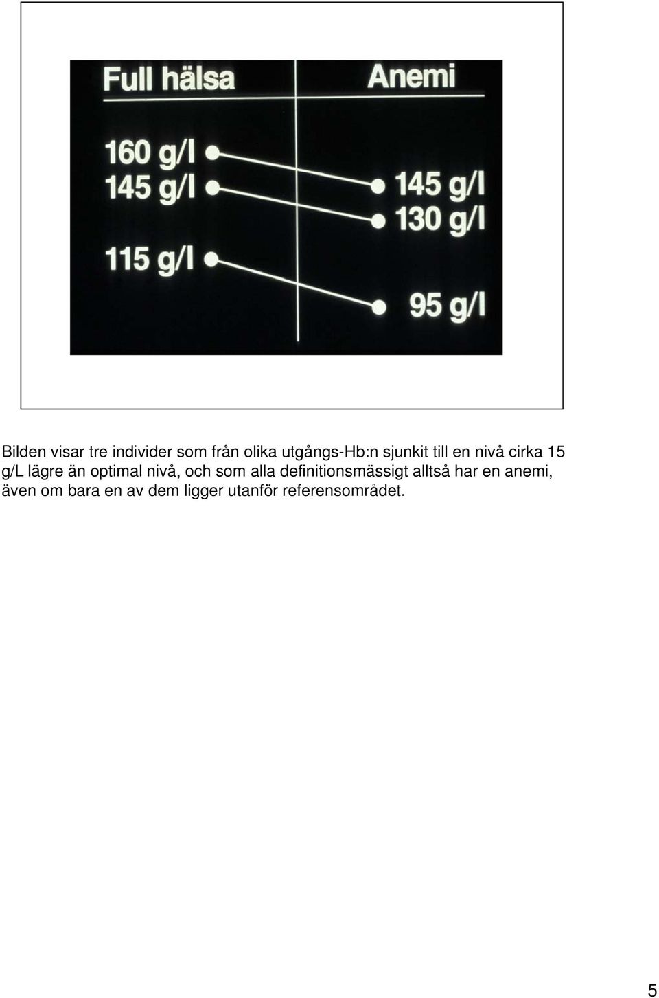 nivå, och som alla definitionsmässigt alltså har en