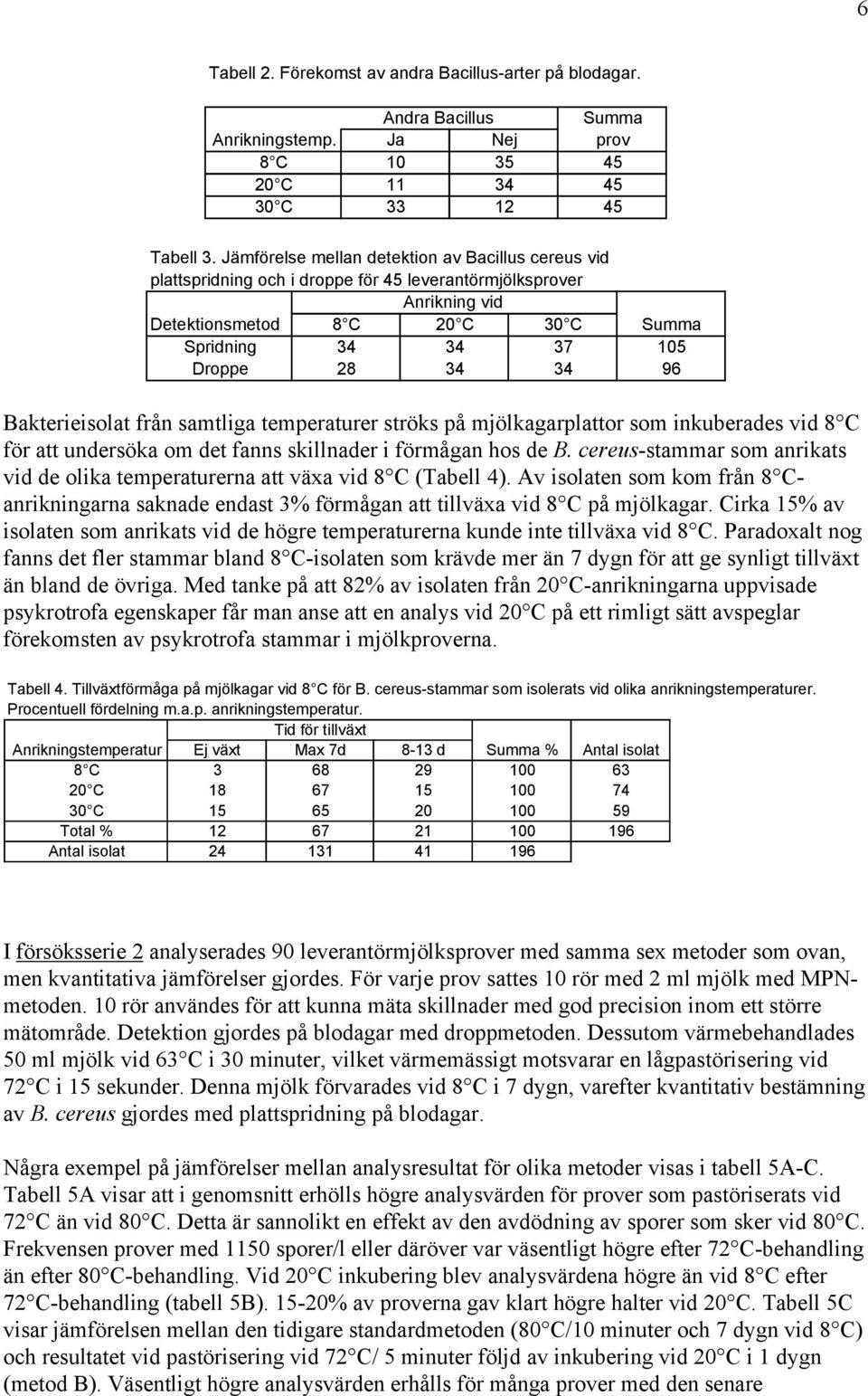 96 Bakterieisolat från samtliga temperaturer ströks på mjölkagarplattor som inkuberades vid 8 C för att undersöka om det fanns skillnader i förmågan hos de B.