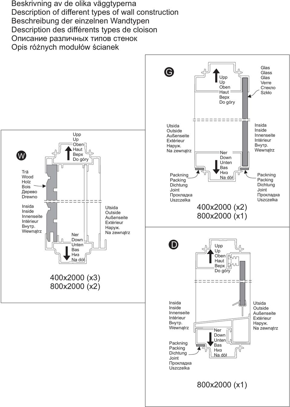 Wewnątrz Upp Up Oben Haut Верх Do góry Ner Down Unten Bas Низ Na dół 400x2000 (x3) 800x2000 (x2) Utsida Outside Außenseite Extérieur Наруж. Na zewnątrz Utsida Outside Außenseite Extérieur Наруж.