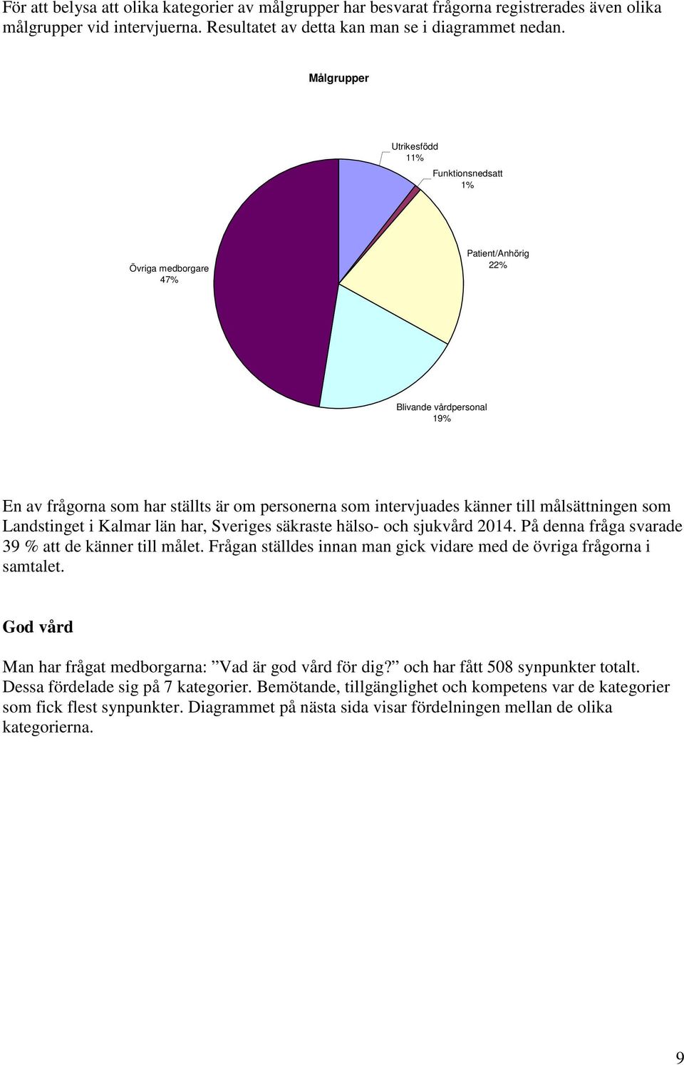målsättningen som Landstinget i Kalmar län har, Sveriges säkraste hälso- och sjukvård 2014. På denna fråga svarade 39 % att de känner till målet.