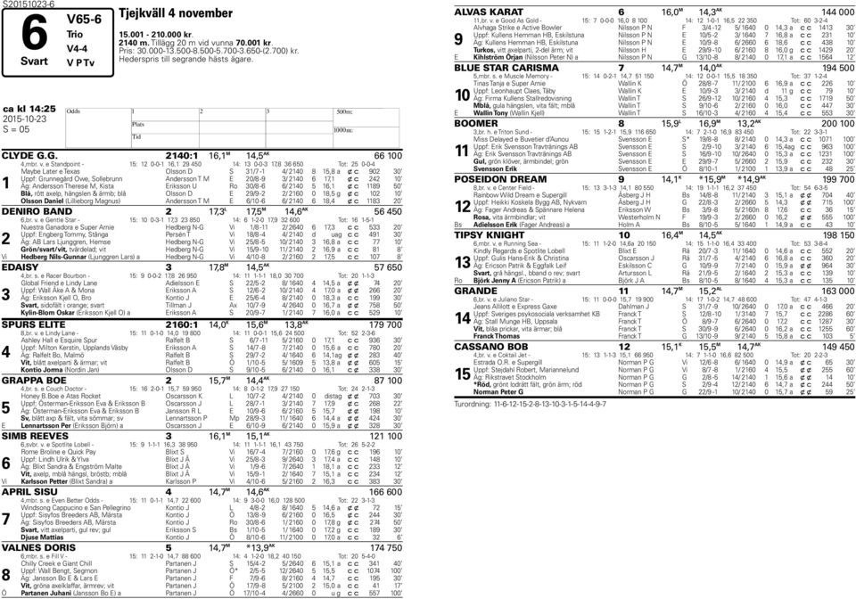 e Standpoint - 15: 12 0-0-1 16,1 29 450 14: 13 0-0-3 17,8 36 650 Tot: 25 0-0-4 1 Maybe Later e Texas Olsson D S 31/7-1 4/ 2140 8 15,8 a x c 902 30 Uppf: Grunnegård Owe, Sollebrunn Andersson T M E