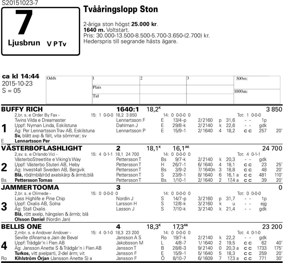 e Order By Fax - 15: 1 0-0-0 18,2 3 850 14: 0 0-0-0 0 Tot: 1 0-0-0 Twins Vilda e Dreamaster Lennartsson F E 13/4 -p 2/ 2160 p 31,6 - - 1p Uppf: Nyman Linda, Eskilstuna Dahlman J E 29/8 -k 2/ 2140 k