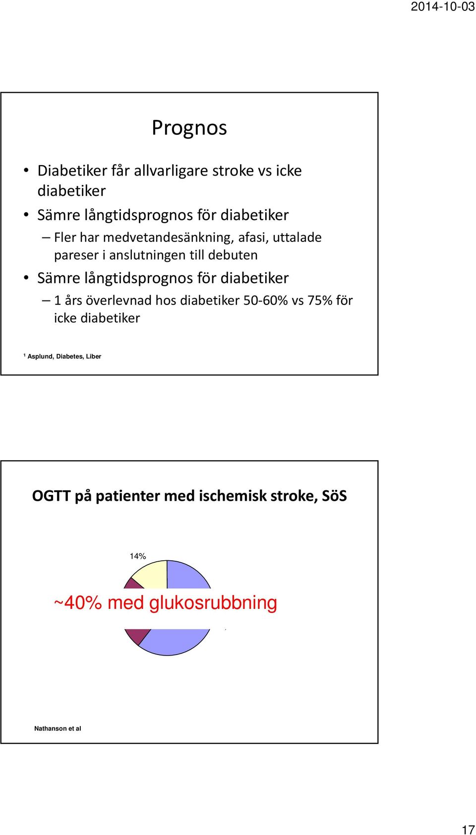 diabetiker 1 års överlevnad hos diabetiker 50 60% vs 75% för icke diabetiker 1 Asplund, Diabetes, Liber