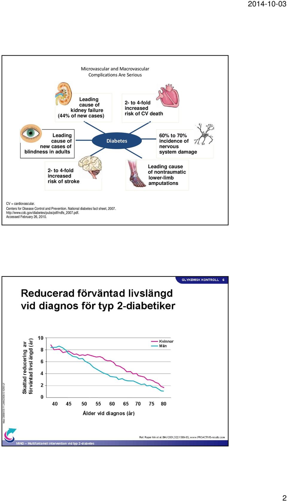 stroke Leading cause of nontraumatic lower-limb amputations CV = cardiovascular. Centers for Disease Control and Prevention.