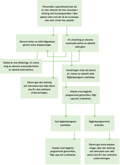 Sida 6 (19) och/eller genom att informera grupper och elever, lärare och föräldrar. SYV arbetar också med att, i samråd med eleven, anordna praktikplatser.