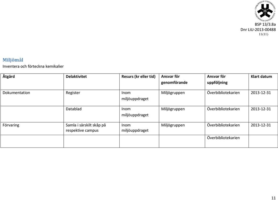 Datablad Överbibliotekarien 2013-12-31 Förvaring Samla i särskilt