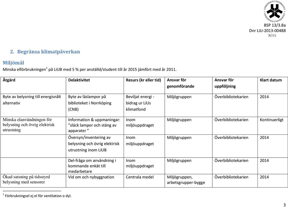 Överbibliotekarien 2014 Minska elanvändningen för belysning och övrig elektrisk utrustning Information & uppmaningar: släck lampor och stäng av apparater Översyn/inventering av belysning och övrig