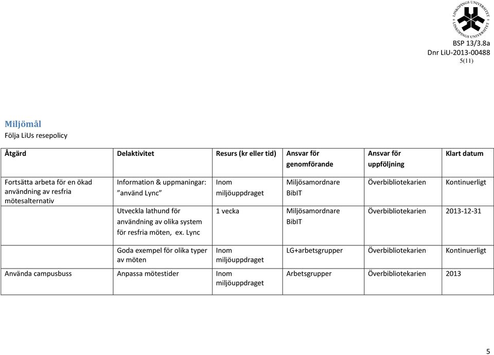 Lync Miljösamordnare BibIT 1 vecka Miljösamordnare BibIT Överbibliotekarien Kontinuerligt Överbibliotekarien 2013-12-31 Goda exempel