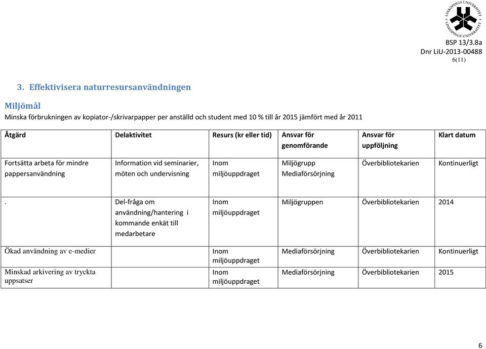 Åtgärd Delaktivitet Resurs (kr eller tid) Fortsätta arbeta för mindre pappersanvändning Information vid seminarier, möten och undervisning Miljögrupp