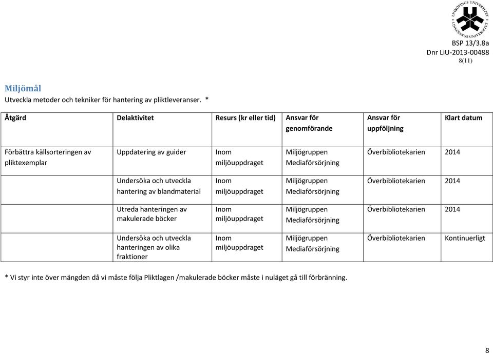 Undersöka och utveckla hantering av blandmaterial Mediaförsörjning Överbibliotekarien 2014 Utreda hanteringen av makulerade böcker Mediaförsörjning