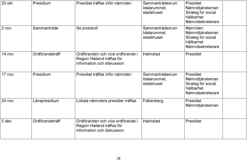 Presidium träffas inför nämnden Sammanträdesrum 24 nov Länspresidium Lokala nämnders presidier träffas