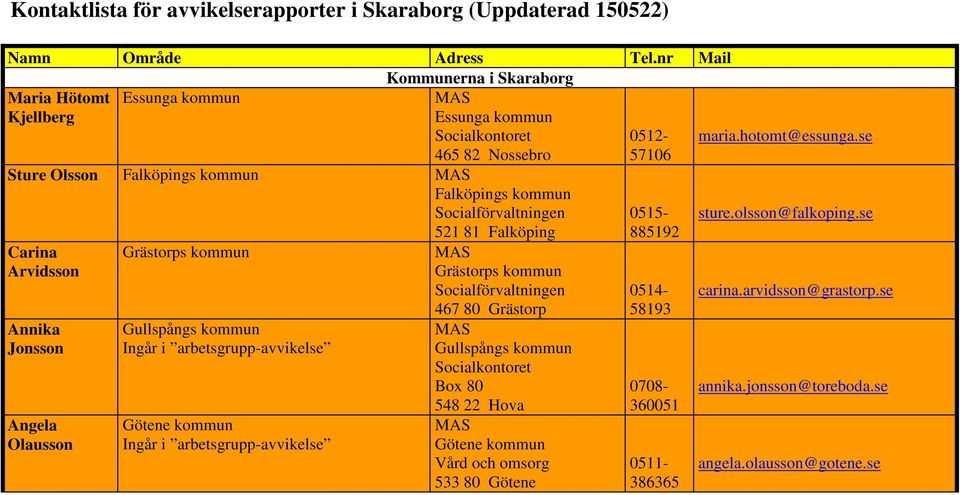 Falköping Carina Arvidsson Annika Jonsson Angela Olausson Grästorps kommun Gullspångs kommun Ingår i arbetsgrupp-avvikelse Götene kommun Ingår i arbetsgrupp-avvikelse Grästorps kommun