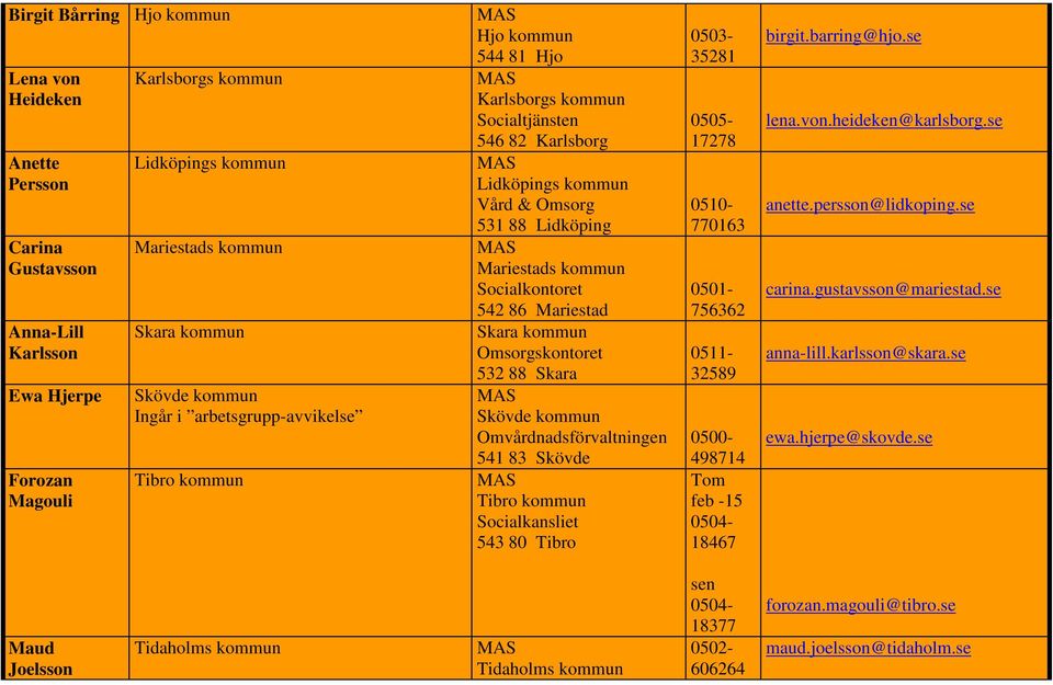 Socialkontoret 542 86 Mariestad Skara kommun Omsorgskontoret 532 88 Skara Skövde kommun Omvårdnadsförvaltningen 541 83 Skövde Tibro kommun Socialkansliet 543 80 Tibro 0503-35281 0505-17278