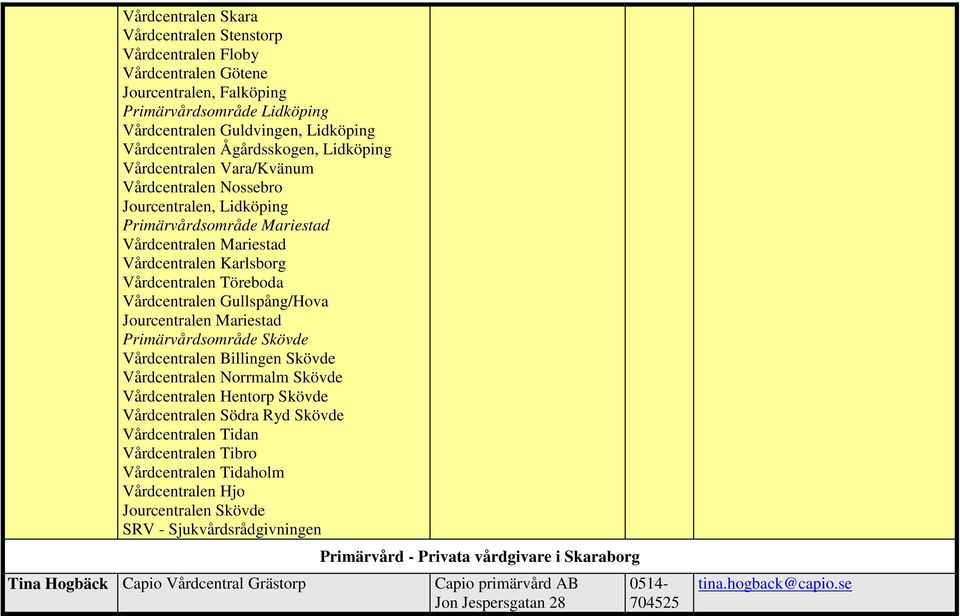 Vårdcentralen Gullspång/Hova Jourcentralen Mariestad Primärvårdsområde Skövde Vårdcentralen Billingen Skövde Vårdcentralen Norrmalm Skövde Vårdcentralen Hentorp Skövde Vårdcentralen Södra Ryd Skövde