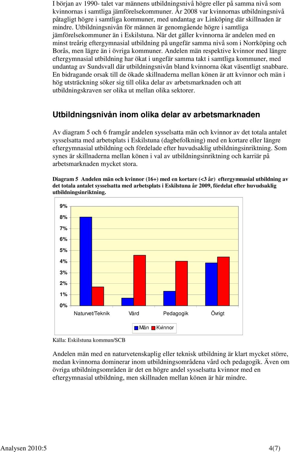 Utbildningsnivån för männen är genomgående högre i samtliga jämförelsekommuner än i Eskilstuna.