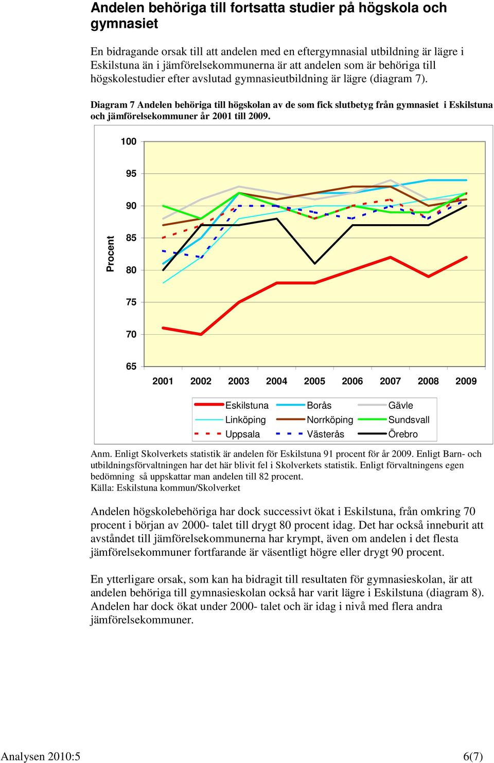 Diagram 7 Andelen behöriga till högskolan av de som fick slutbetyg från gymnasiet i Eskilstuna och jämförelsekommuner år 2001 till 2009.