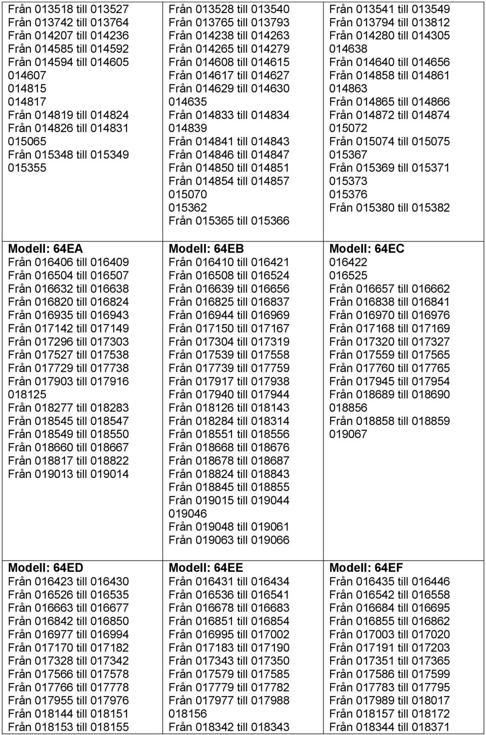 till 017303 Från 017527 till 017538 Från 017729 till 017738 Från 017903 till 017916 018125 Från 018277 till 018283 Från 018545 till 018547 Från 018549 till 018550 Från 018660 till 018667 Från 018817
