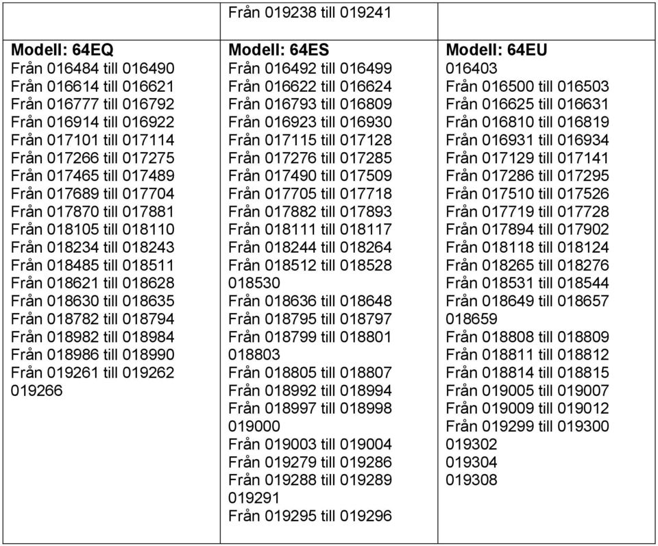 Från 018986 till 018990 Från 019261 till 019262 019266 Från 019238 till 019241 Modell: 64ES Från 016492 till 016499 Från 016622 till 016624 Från 016793 till 016809 Från 016923 till 016930 Från 017115