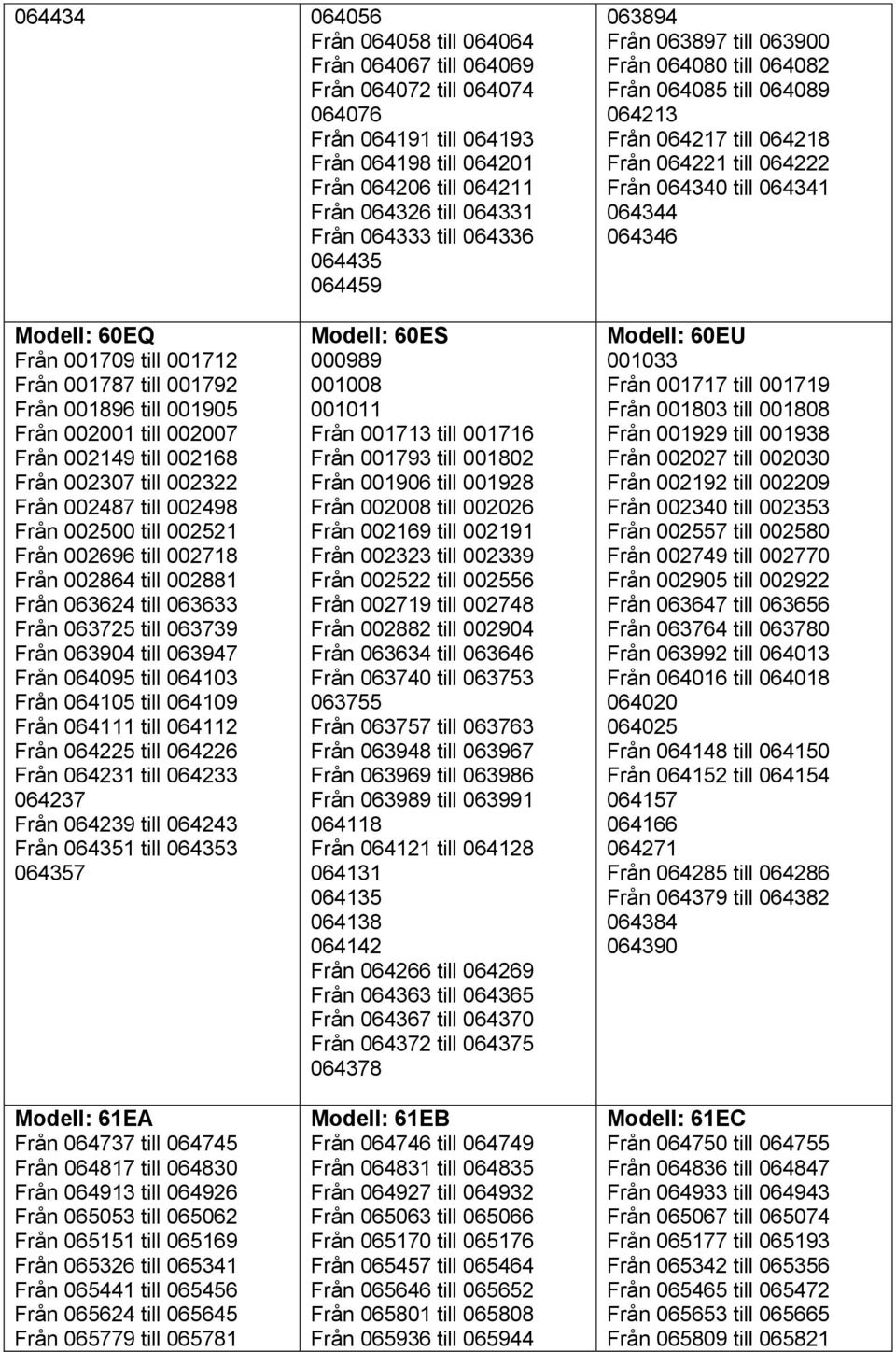 064346 Modell: 60EQ Från 001709 till 001712 Från 001787 till 001792 Från 001896 till 001905 Från 002001 till 002007 Från 002149 till 002168 Från 002307 till 002322 Från 002487 till 002498 Från 002500