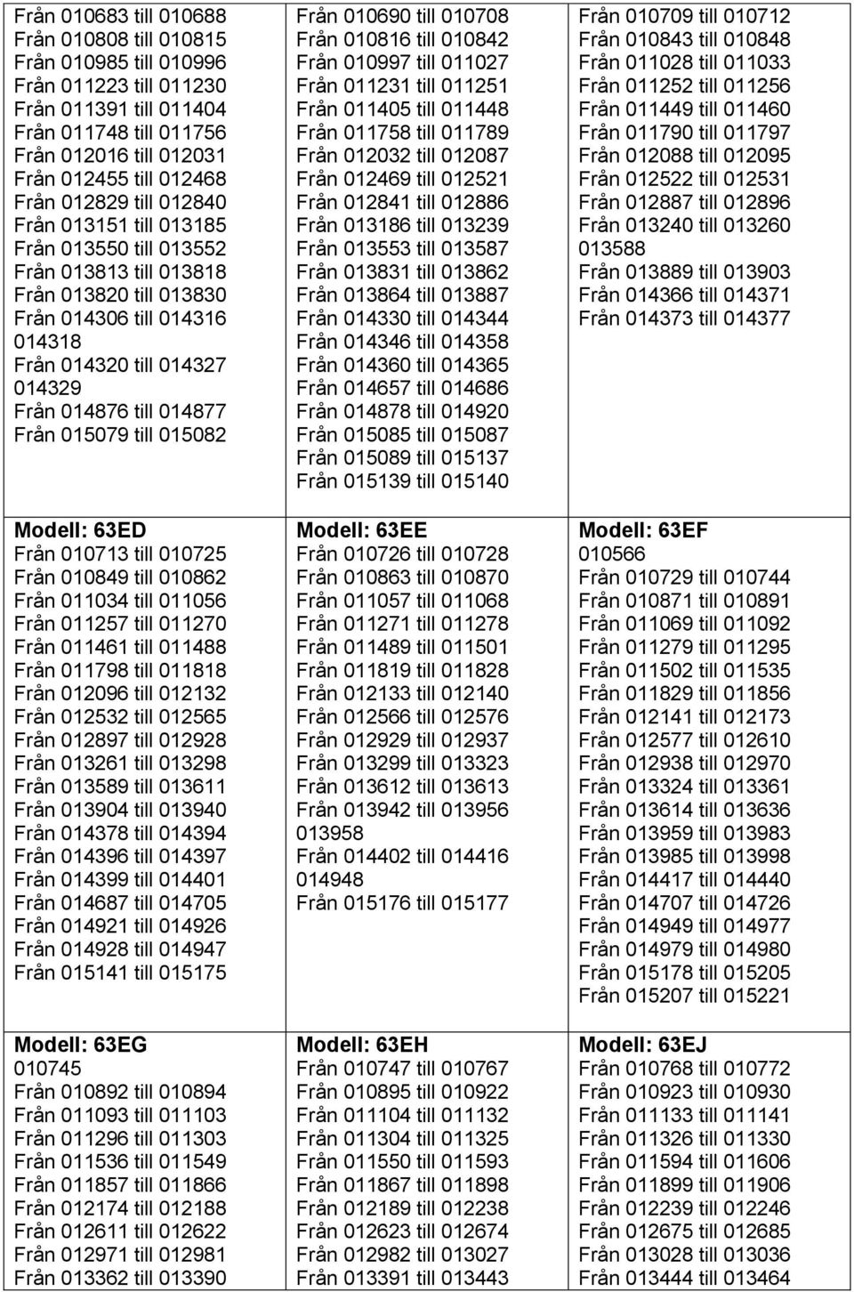 014877 Från 015079 till 015082 Modell: 63ED Från 010713 till 010725 Från 010849 till 010862 Från 011034 till 011056 Från 011257 till 011270 Från 011461 till 011488 Från 011798 till 011818 Från 012096