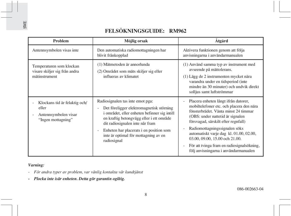 pga: - Det föreligger elektromagnetisk störning i området, eller enheten befinner sig intill en kraftig betongvägg eller i ett område dit radiosignalen inte når fram - Enheten har placerats i en