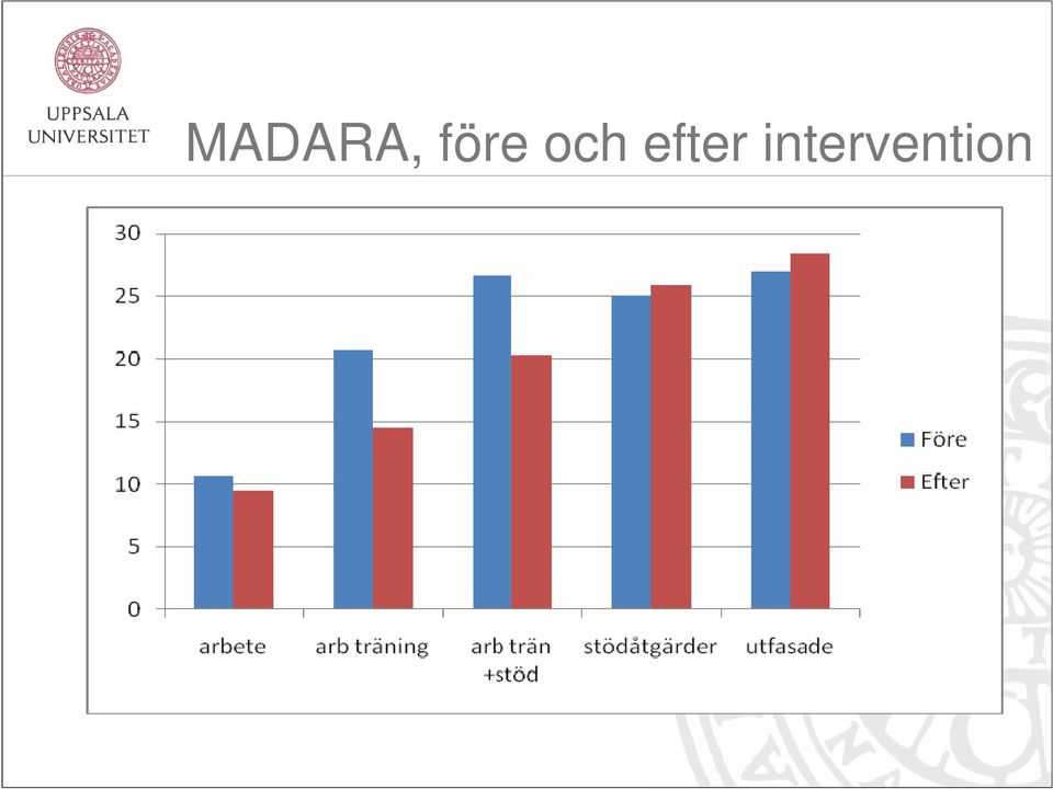 efter