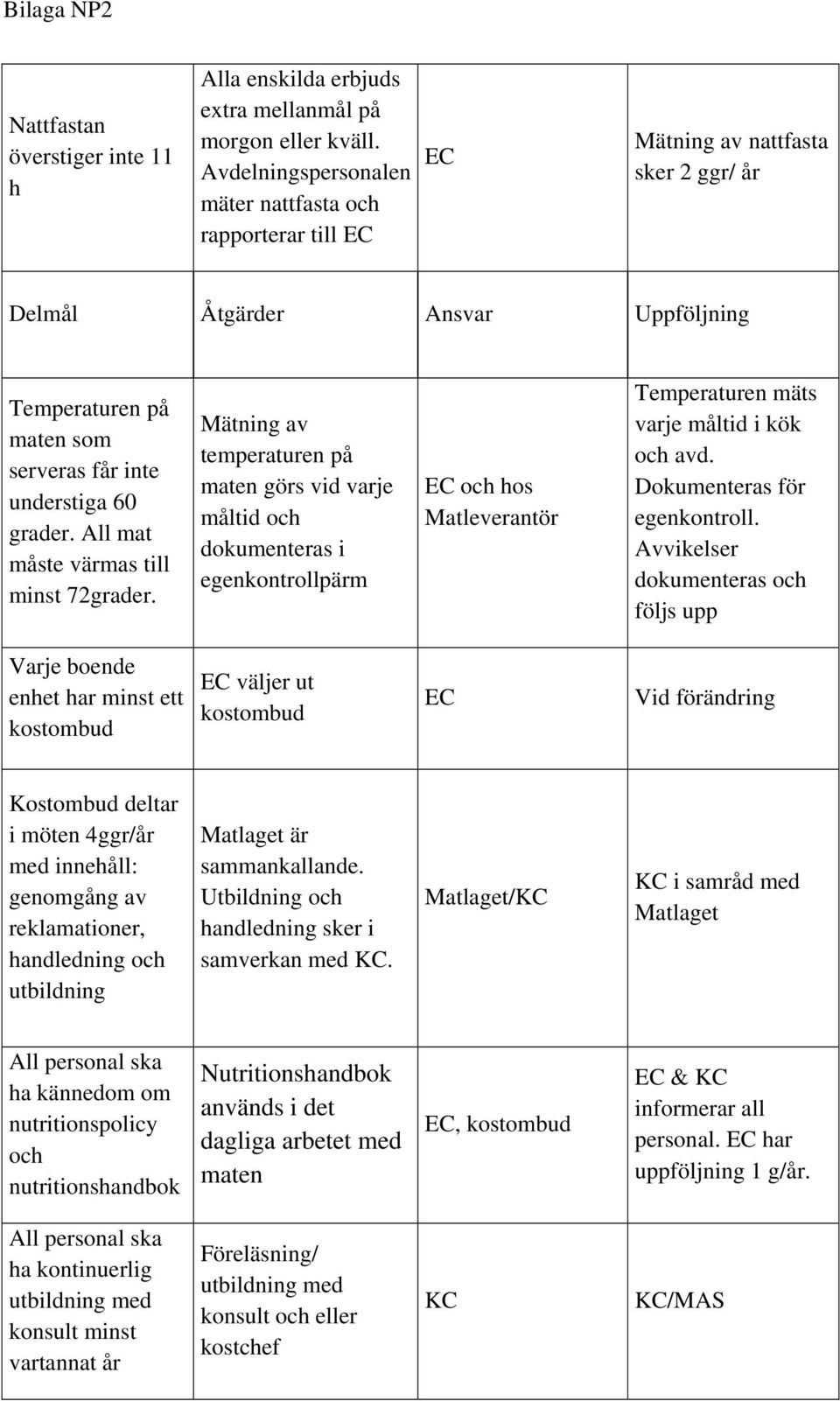 All mat måste värmas till minst 72grader.