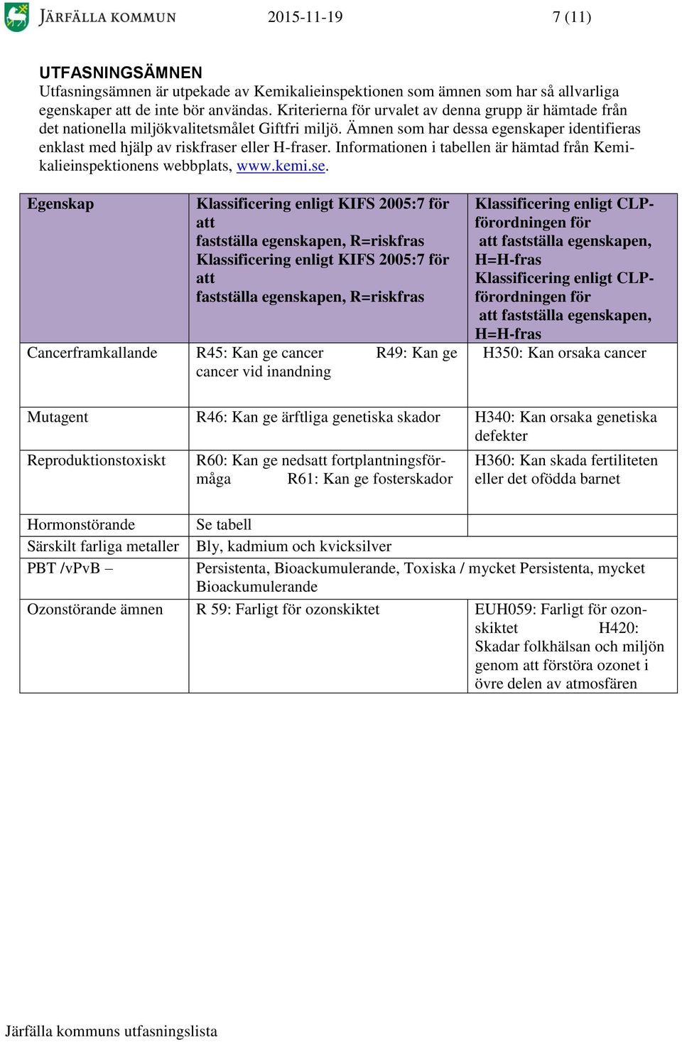 Informationen i tabellen är hämtad från Kemikalieinspektionens webbplats, www.kemi.se.