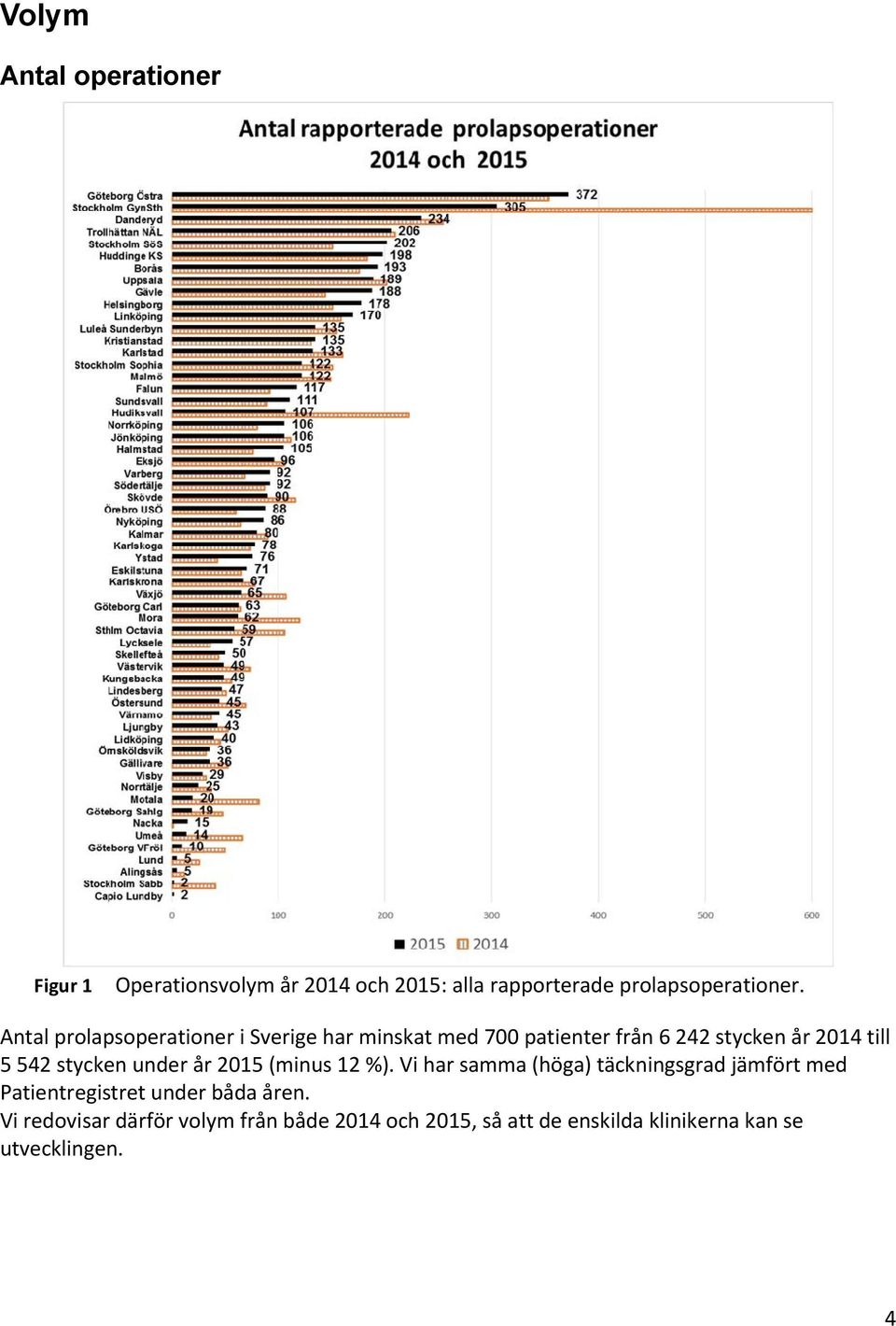 stycken under år 2015 (minus 12 %).