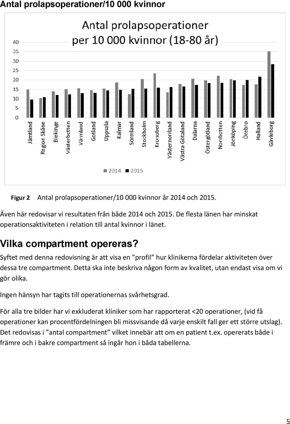 Syftet med denna redovisning är att visa en profil hur klinikerna fördelar aktiviteten över dessa tre compartment. Detta ska inte beskriva någon form av kvalitet, utan endast visa om vi gör olika.