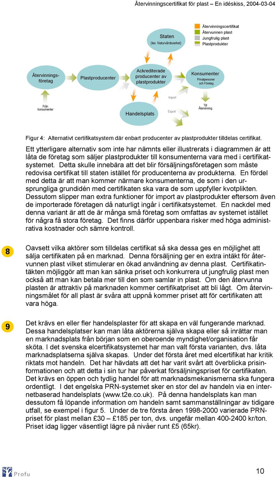och Företag Import Från konsumenter Handelsplats Export Till Återvinning Figur 4: Alternativt certifikatsystem där enbart producenter av plastprodukter tilldelas certifikat.