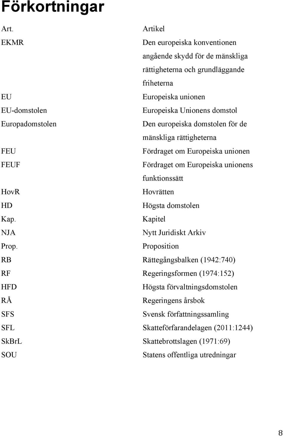 domstol Europadomstolen Den europeiska domstolen för de mänskliga rättigheterna FEU Fördraget om Europeiska unionen FEUF Fördraget om Europeiska unionens funktionssätt HovR