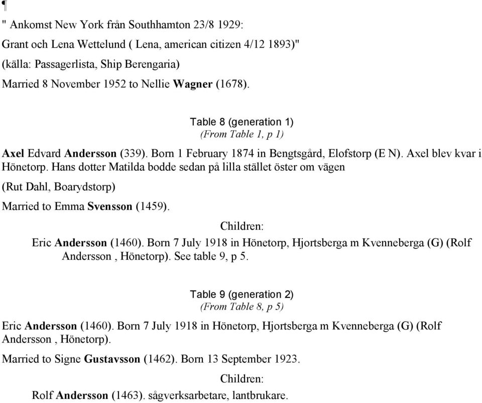 Hans dotter Matilda bodde sedan på lilla stället öster om vägen (Rut Dahl, Boarydstorp) Married to Emma Svensson (1459). Eric Andersson (1460).