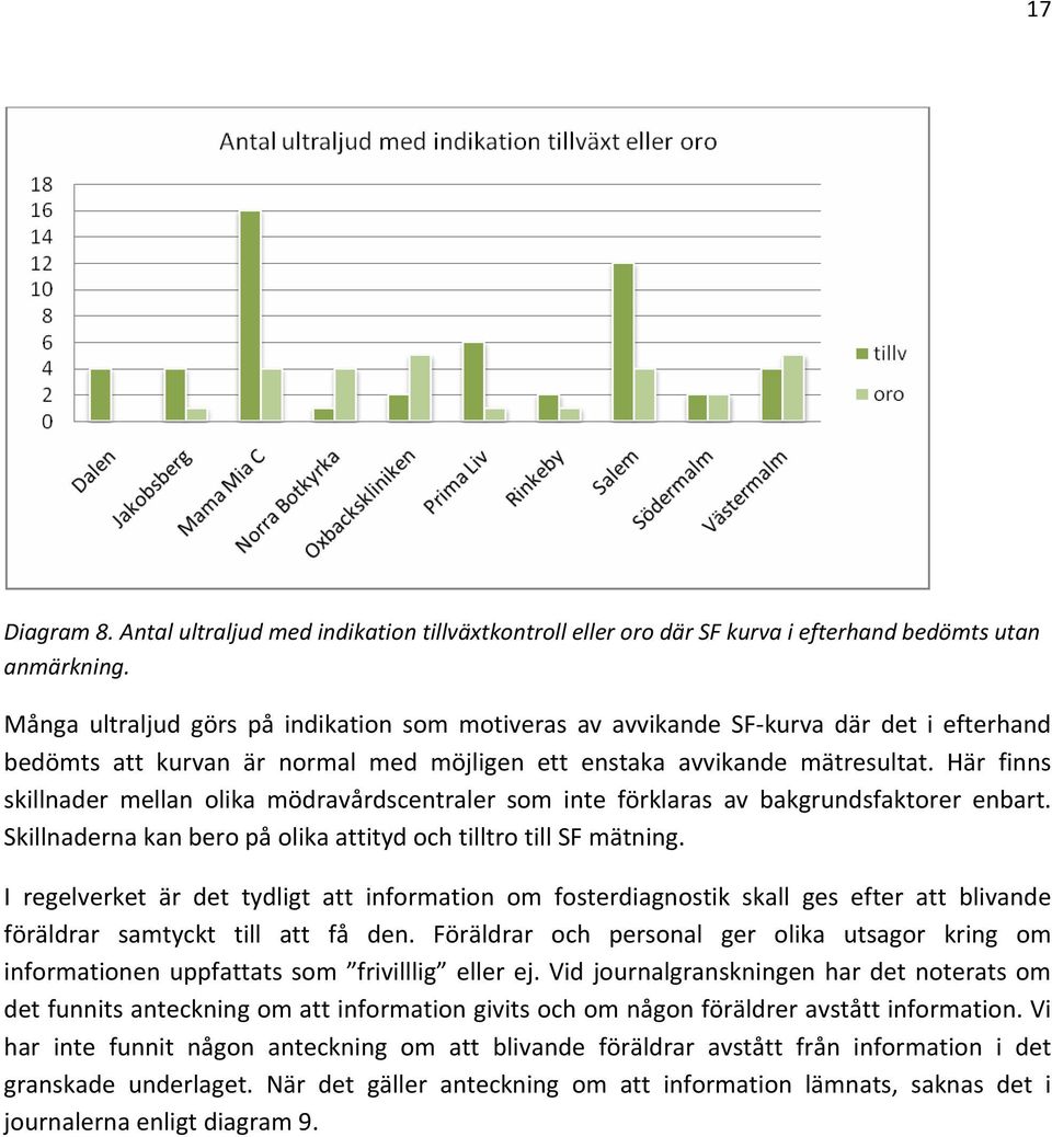 Här finns skillnader mellan olika mödravårdscentraler som inte förklaras av bakgrundsfaktorer enbart. Skillnaderna kan bero på olika attityd och tilltro till SF mätning.