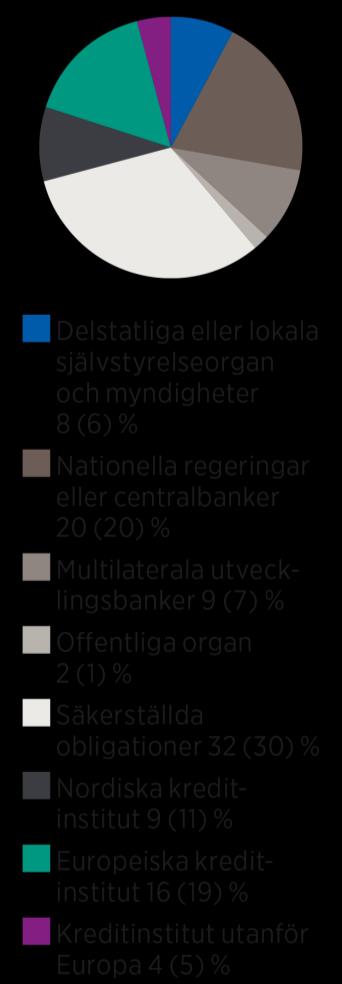 december 2015 Rating