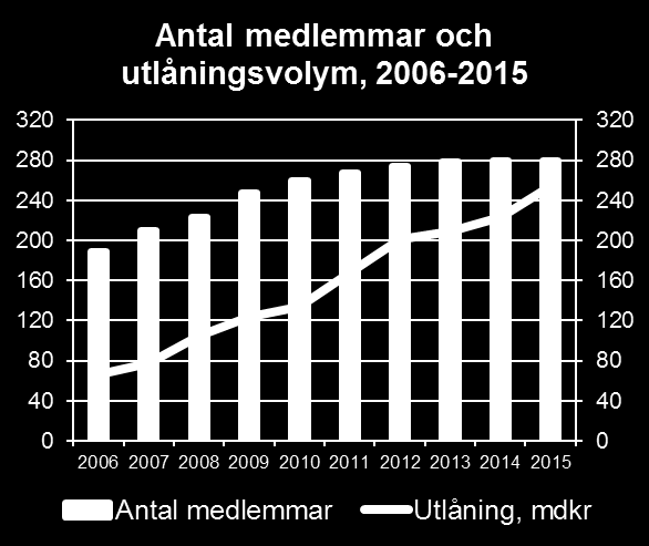 KOMMUNINVEST Värde och säkerhet för AAA-investerare Explicit, oåterkalleligt och obegränsat solidariskt borgensåtagande från ägarna.