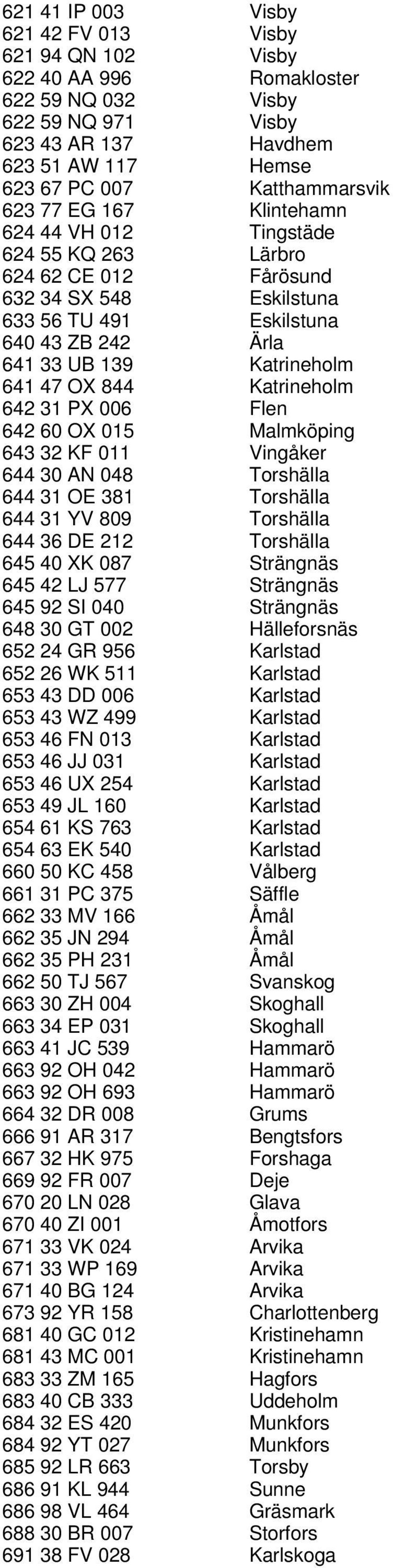 844 Katrineholm 642 31 PX 006 Flen 642 60 OX 015 Malmköping 643 32 KF 011 Vingåker 644 30 AN 048 Torshälla 644 31 OE 381 Torshälla 644 31 YV 809 Torshälla 644 36 DE 212 Torshälla 645 40 XK 087