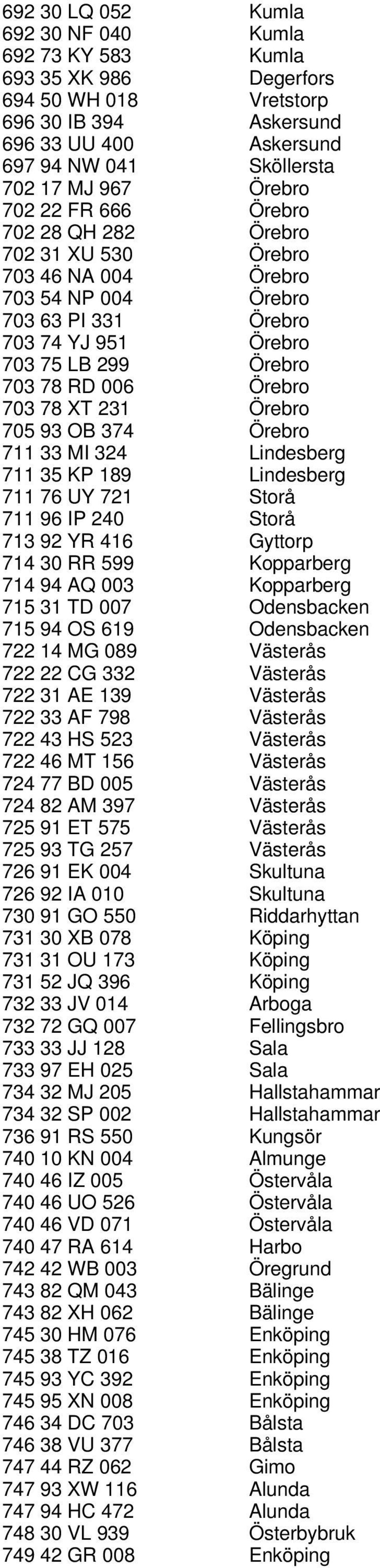 78 XT 231 Örebro 705 93 OB 374 Örebro 711 33 MI 324 Lindesberg 711 35 KP 189 Lindesberg 711 76 UY 721 Storå 711 96 IP 240 Storå 713 92 YR 416 Gyttorp 714 30 RR 599 Kopparberg 714 94 AQ 003 Kopparberg