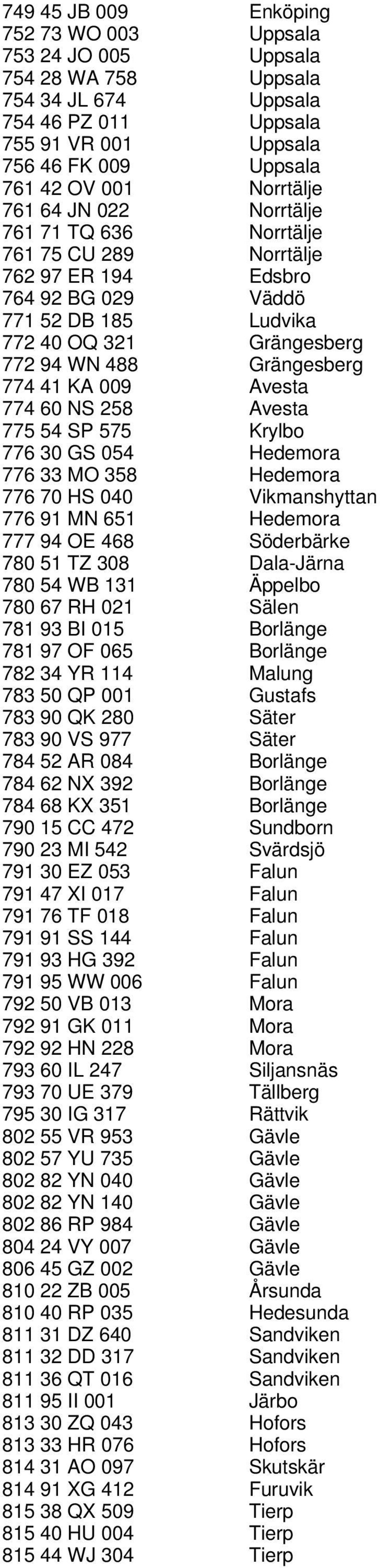 774 41 KA 009 Avesta 774 60 NS 258 Avesta 775 54 SP 575 Krylbo 776 30 GS 054 Hedemora 776 33 MO 358 Hedemora 776 70 HS 040 Vikmanshyttan 776 91 MN 651 Hedemora 777 94 OE 468 Söderbärke 780 51 TZ 308