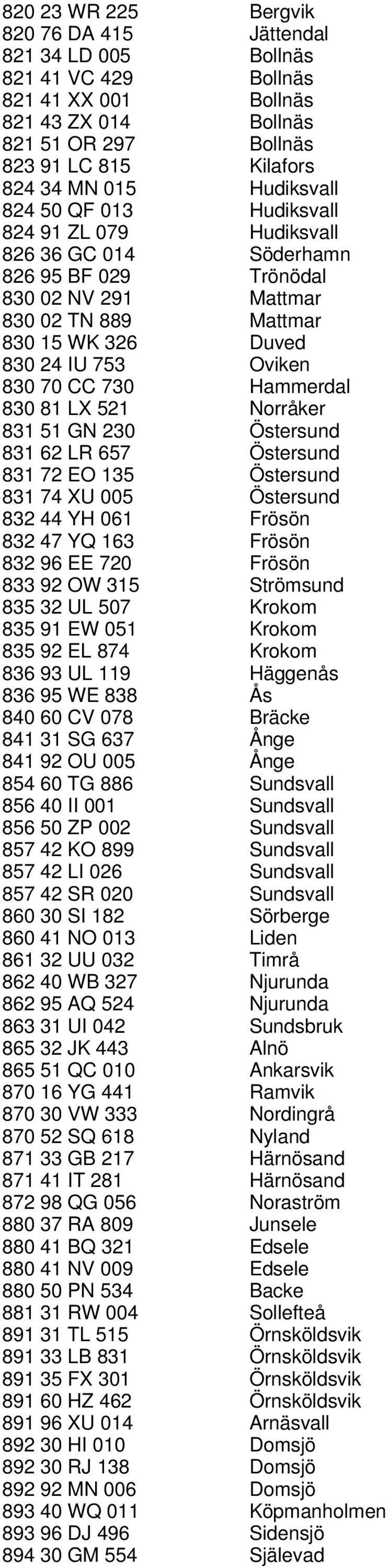 CC 730 Hammerdal 830 81 LX 521 Norråker 831 51 GN 230 Östersund 831 62 LR 657 Östersund 831 72 EO 135 Östersund 831 74 XU 005 Östersund 832 44 YH 061 Frösön 832 47 YQ 163 Frösön 832 96 EE 720 Frösön