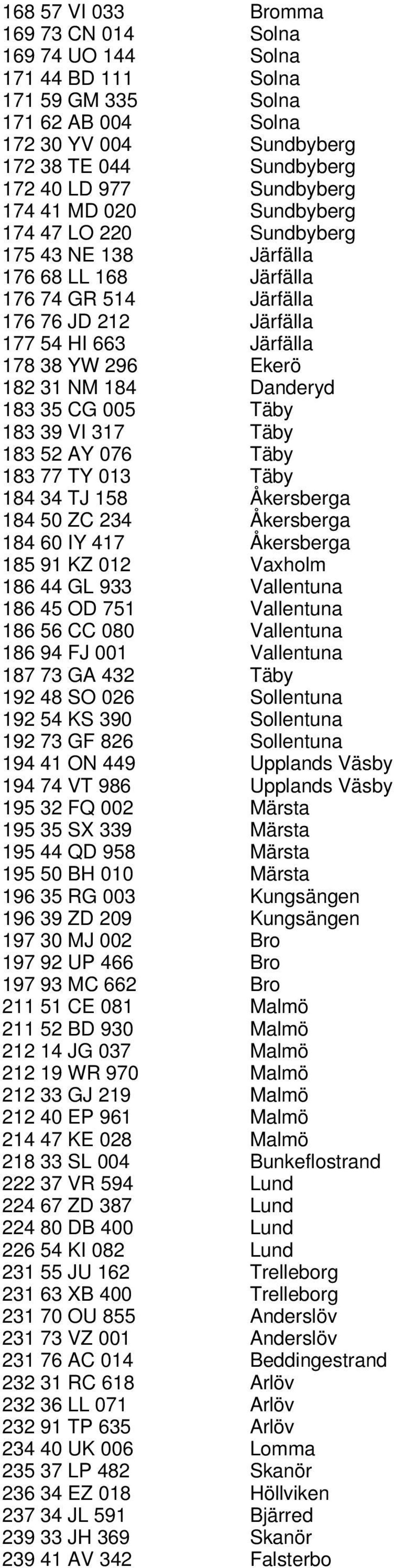 183 35 CG 005 Täby 183 39 VI 317 Täby 183 52 AY 076 Täby 183 77 TY 013 Täby 184 34 TJ 158 Åkersberga 184 50 ZC 234 Åkersberga 184 60 IY 417 Åkersberga 185 91 KZ 012 Vaxholm 186 44 GL 933 Vallentuna