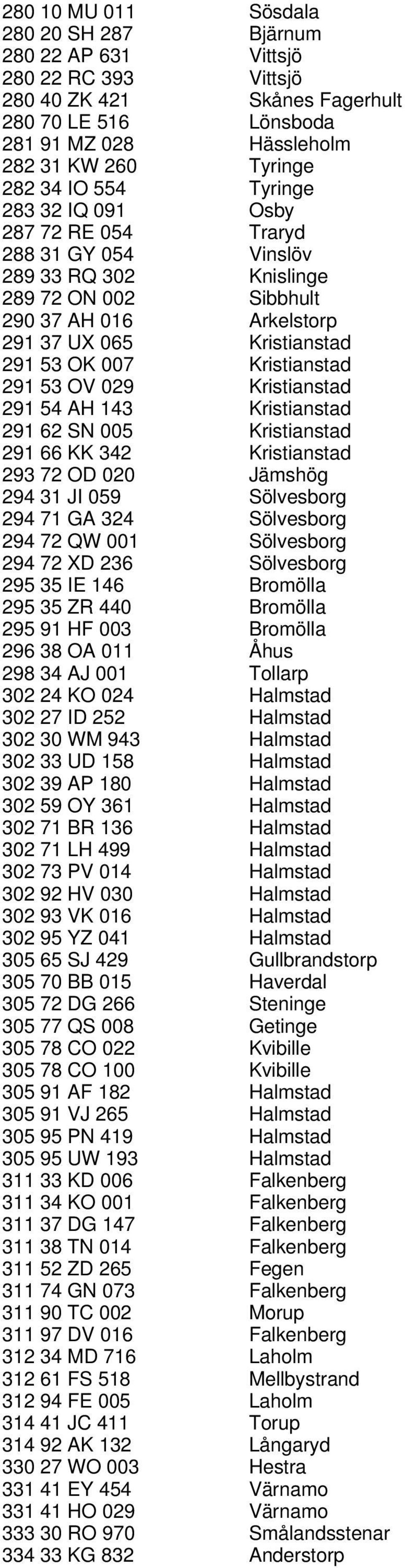 291 53 OV 029 Kristianstad 291 54 AH 143 Kristianstad 291 62 SN 005 Kristianstad 291 66 KK 342 Kristianstad 293 72 OD 020 Jämshög 294 31 JI 059 Sölvesborg 294 71 GA 324 Sölvesborg 294 72 QW 001