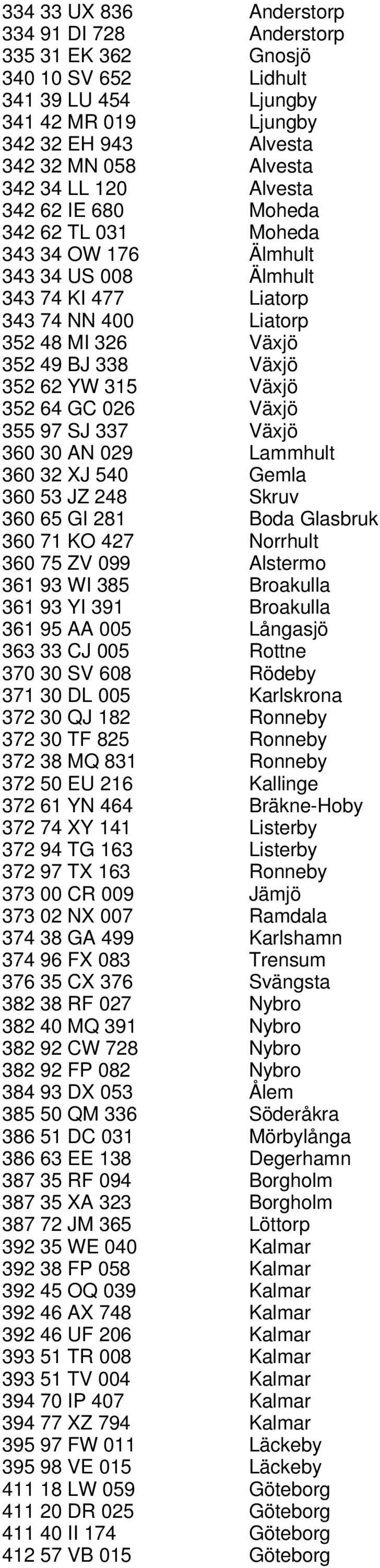 352 64 GC 026 Växjö 355 97 SJ 337 Växjö 360 30 AN 029 Lammhult 360 32 XJ 540 Gemla 360 53 JZ 248 Skruv 360 65 GI 281 Boda Glasbruk 360 71 KO 427 Norrhult 360 75 ZV 099 Alstermo 361 93 WI 385