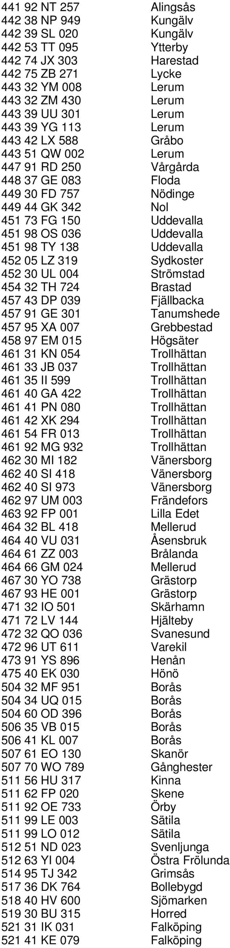 Uddevalla 452 05 LZ 319 Sydkoster 452 30 UL 004 Strömstad 454 32 TH 724 Brastad 457 43 DP 039 Fjällbacka 457 91 GE 301 Tanumshede 457 95 XA 007 Grebbestad 458 97 EM 015 Högsäter 461 31 KN 054