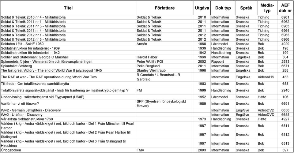 Soldat & Teknik 2012 nr 1 - Militärhistoria Soldat & Teknik 2012 Information Svenska Tidning 6965 Soldat & Teknik 2012 nr 3 - Militärhistoria Soldat & Teknik 2012 Information Svenska Tidning 6966