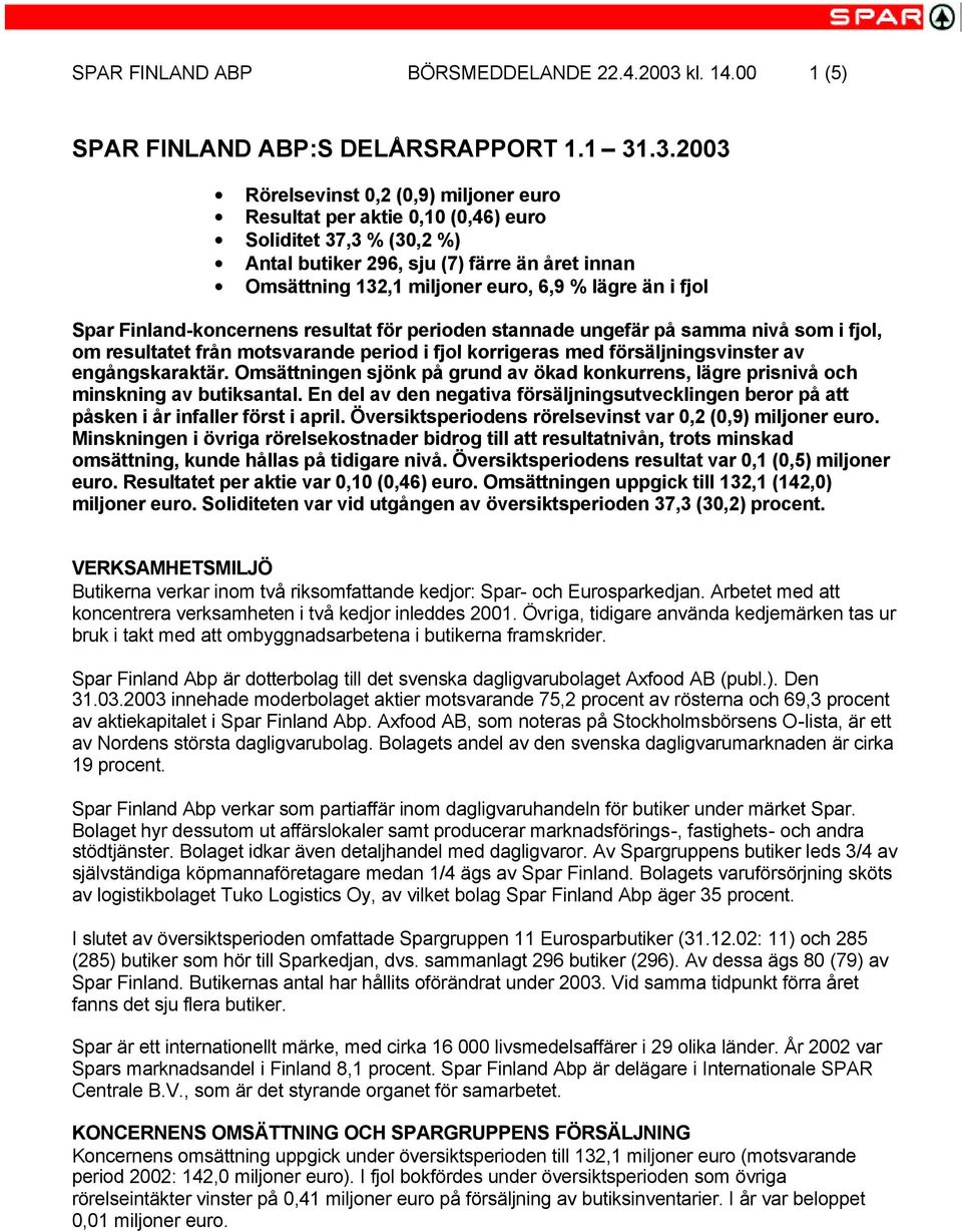 .3.2003 Rörelsevinst 0,2 (0,9) miljoner euro Resultat per aktie 0,10 (0,46) euro Soliditet 37,3 % (30,2 %) Antal butiker 296, sju (7) färre än året innan Omsättning 132,1 miljoner euro, 6,9 % lägre